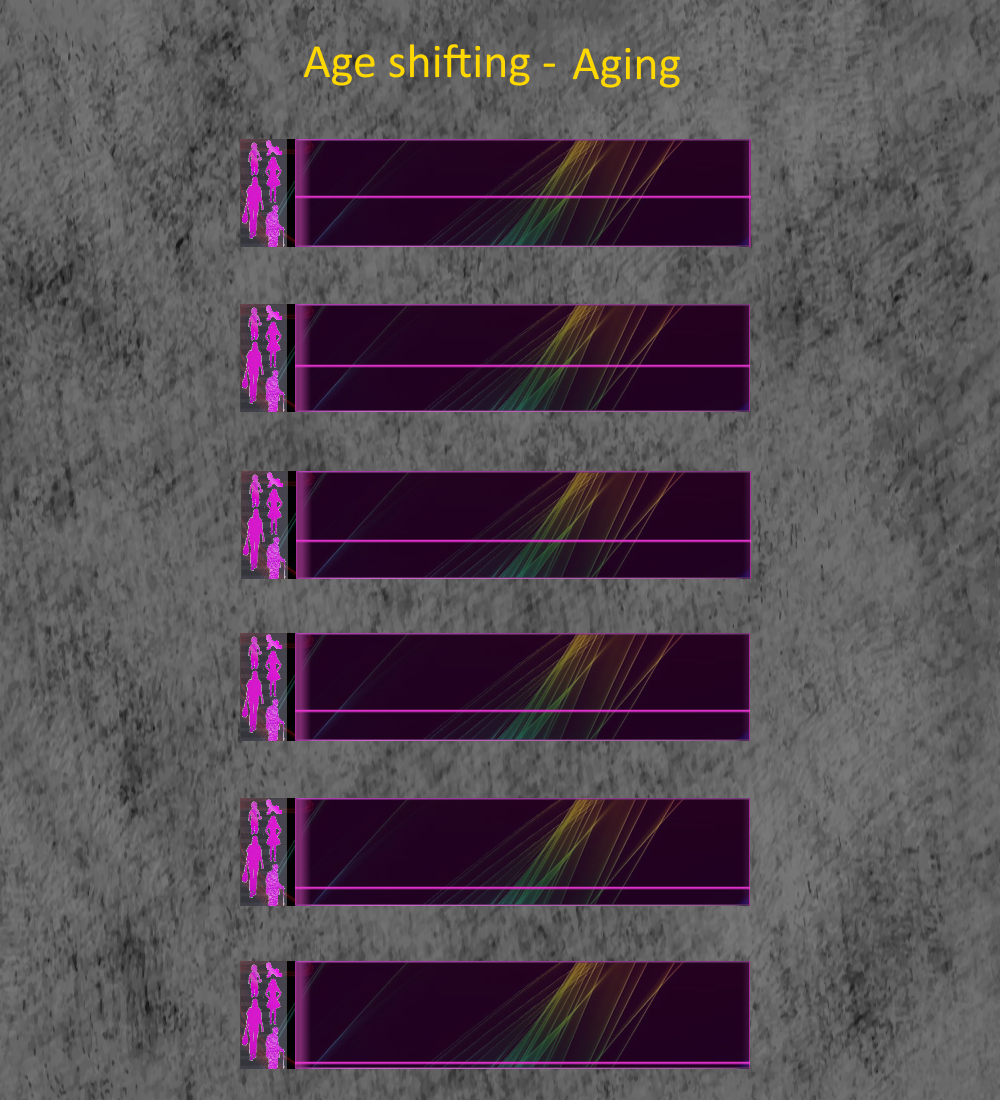 age shifting
